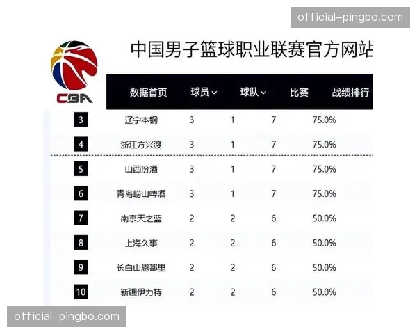 广州队控卫短板凸显 四连败后跌出季后赛区域 广州队控卫短板凸显 四连败后跌出季后赛区域