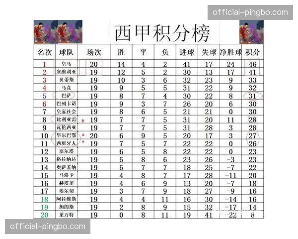 布坎南首秀帽子戏法创三纪录，黄潜新援登顶西甲积分榜
